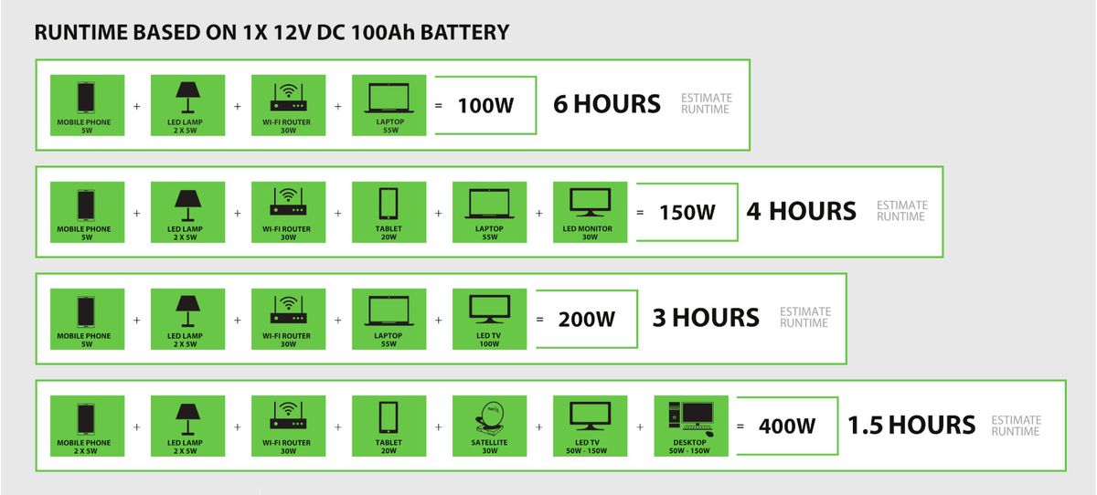 Kool Energy 1KW Plug And Play Inverter All In One System